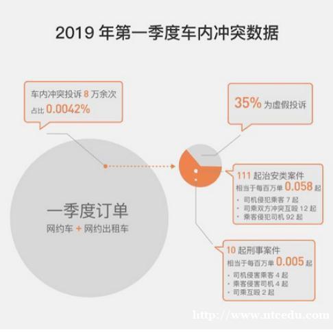 滴滴公布安全報(bào)告