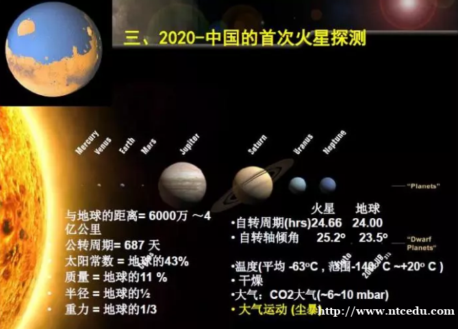 中國2020年首探火星，我們的征途是星辰大海