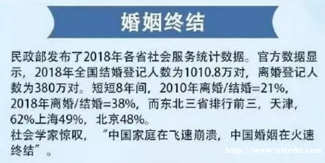2018結(jié)婚率創(chuàng)十年新低,真是高房價(jià)造成的??？