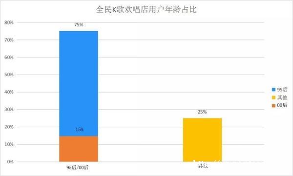 夜總會式的社交方式有點(diǎn)過時了