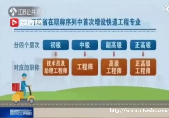 江蘇快遞可評職稱 已有22人獲快遞工程專業(yè)職稱